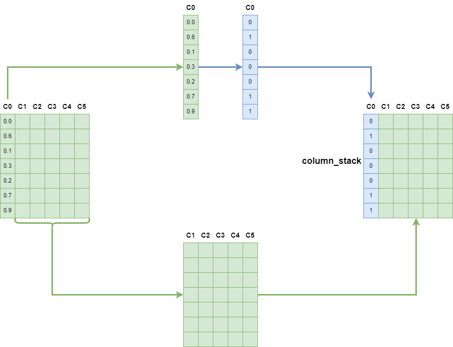 The entire process of how Numexpr transforms the multidimensional ndarray.