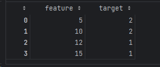 A simple dataset of train data.
