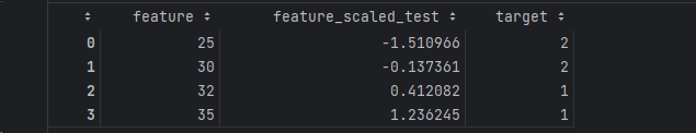 Demonstration of errors in using test data to generate variables.