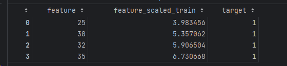 Using the variables of train data, we obtained the correct results.