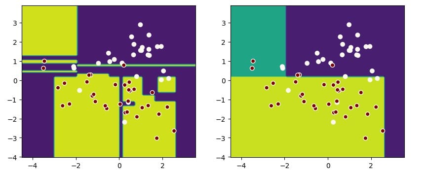 Decision boundaries of two different generalization performances.