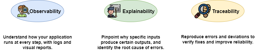 Three key metrics for evaluating the stability of enterprise GenAI applications.