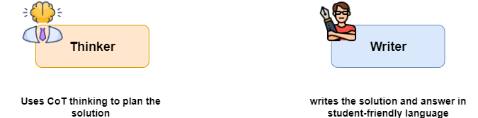 The responsibilities of the other two agents.