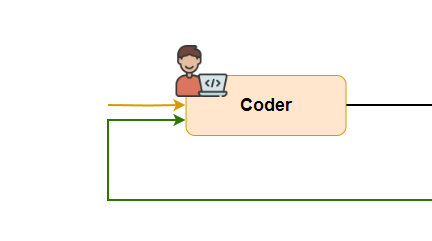 Should the coder wait for both edges to finish or just one?