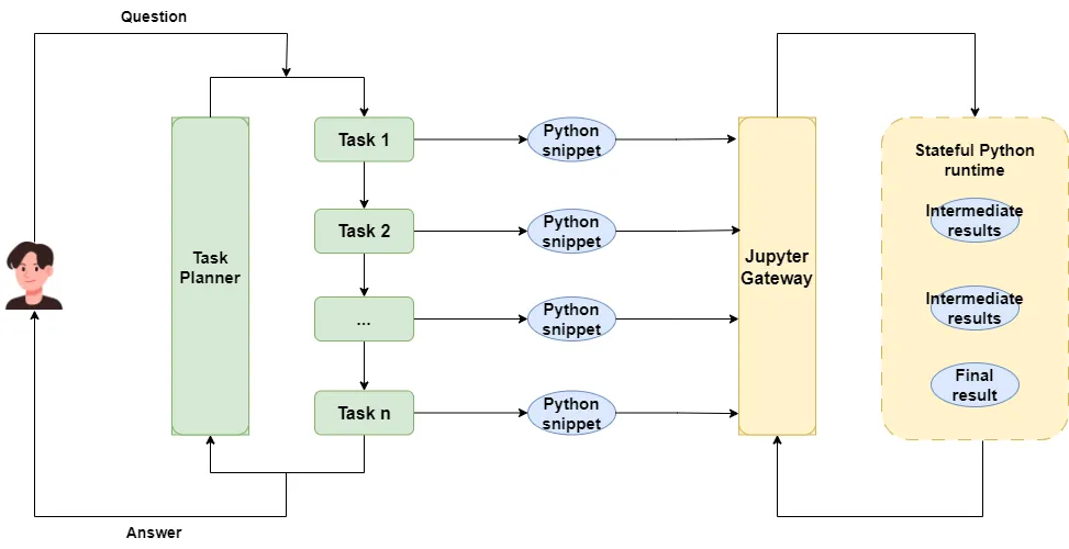 Architecture diagram of our single agent app.