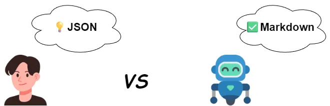 What you think is a clearer format doesn't mean the LLM sees it that way too.