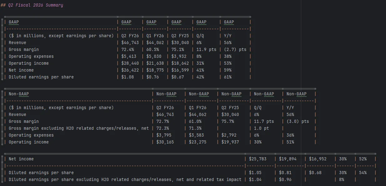 RapidOCR’s table data parsing is super accurate.