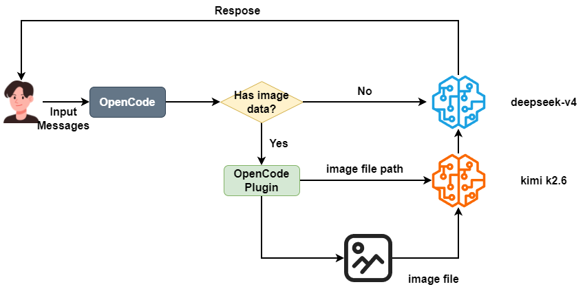 The workflow of plugin.