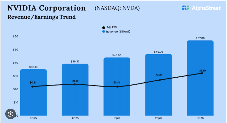 A screenshot of a listed company's financial report.
