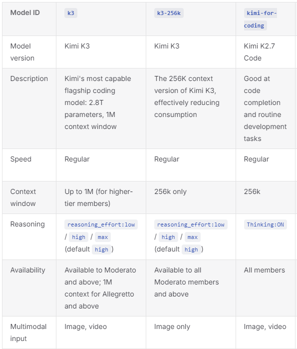 A comparison of model capabilities provided on the official website.