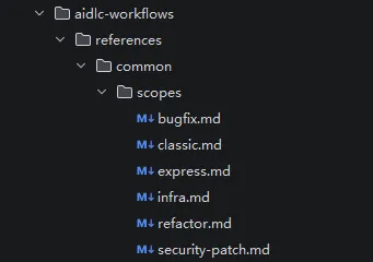 The six scopes each correspond to six different workflows.