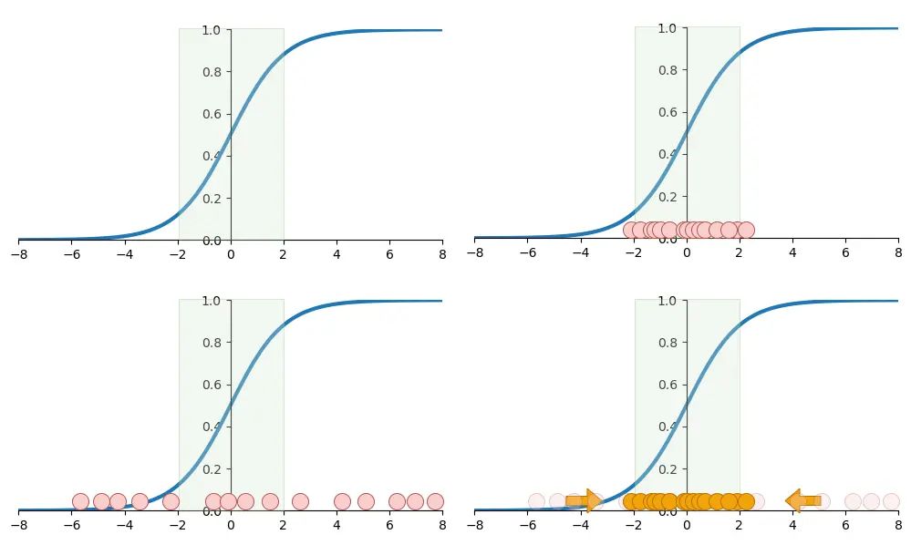 Visualizing what batch normalization is and its advantages