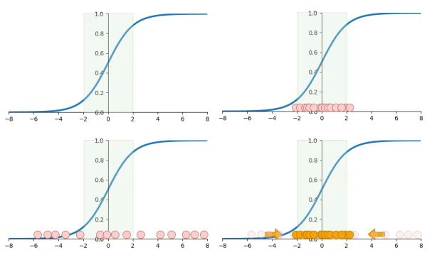 Visualizing what batch normalization is and its advantages