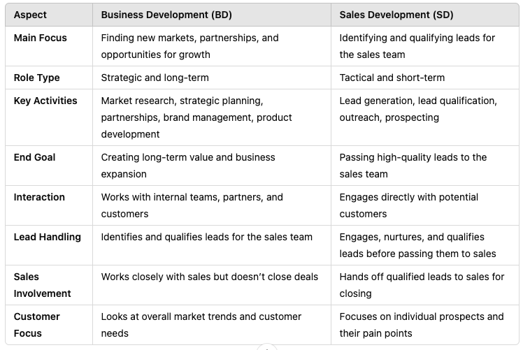 business development vs sales differences