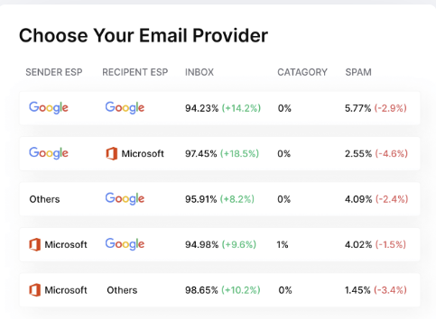 instantly email providers