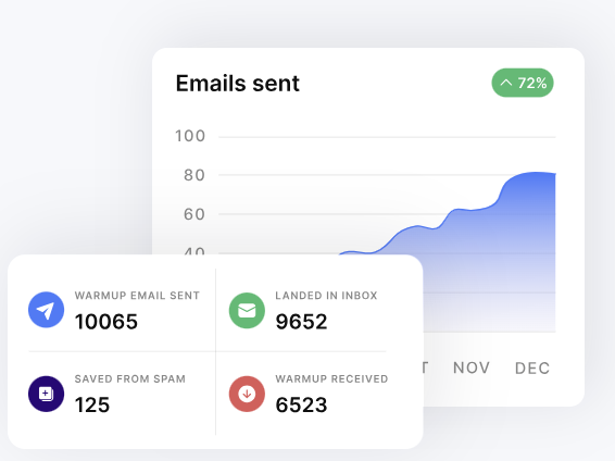 instantly email warmup