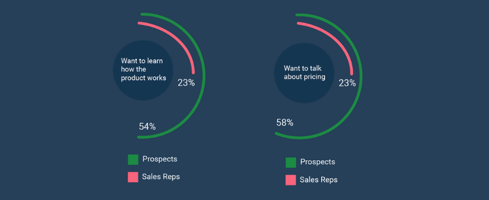 salesken introductory sales call