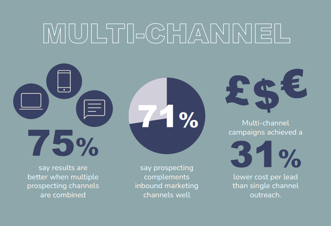 sopro multichannel prospecting