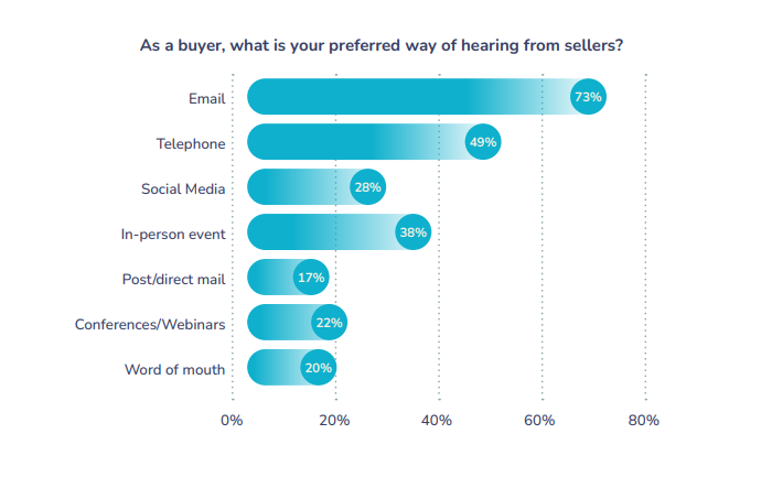 sopro state of prospecting