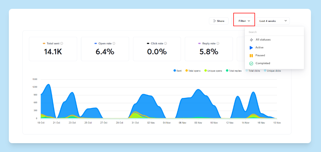 instantly campaign dashboard
