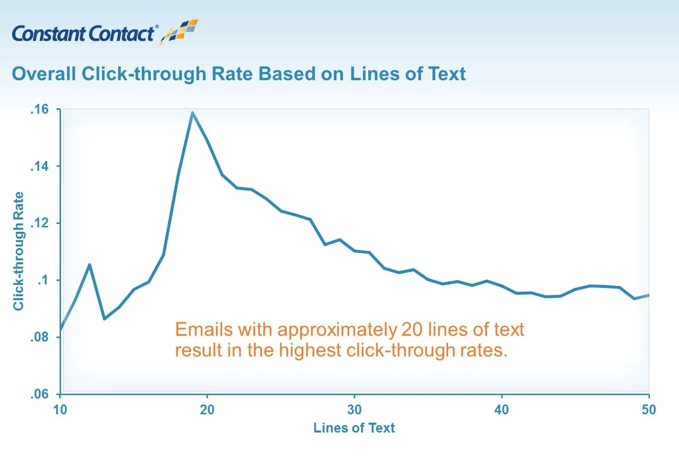 constant contact email text graph