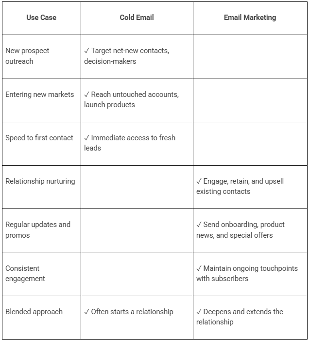 how cold emailing differs from email marketing