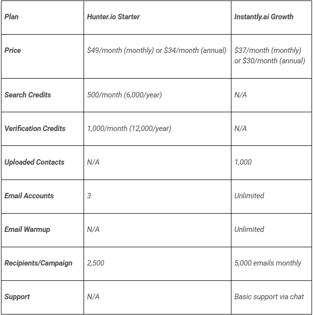 hunter io alternatives