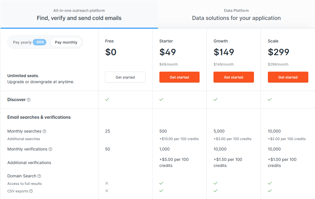 hunter pricing plans