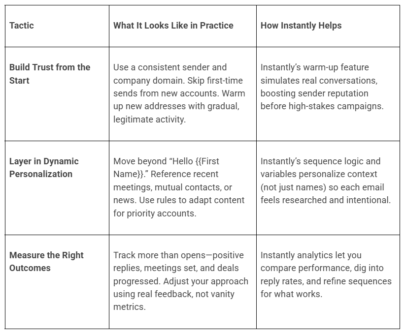 advanced formal email formats