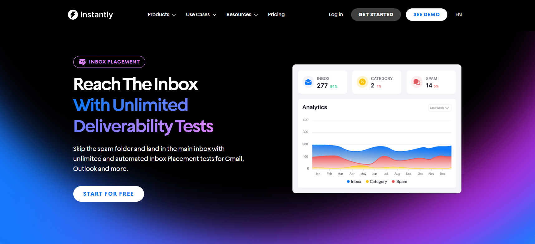 email deliverability tests