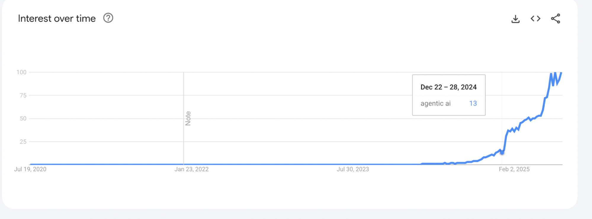 agentic ai gains traction