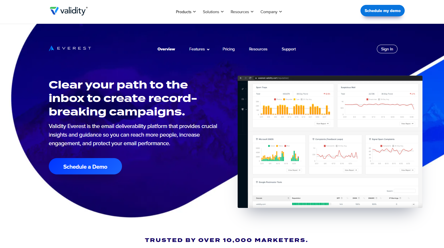 everest email deliverability solution