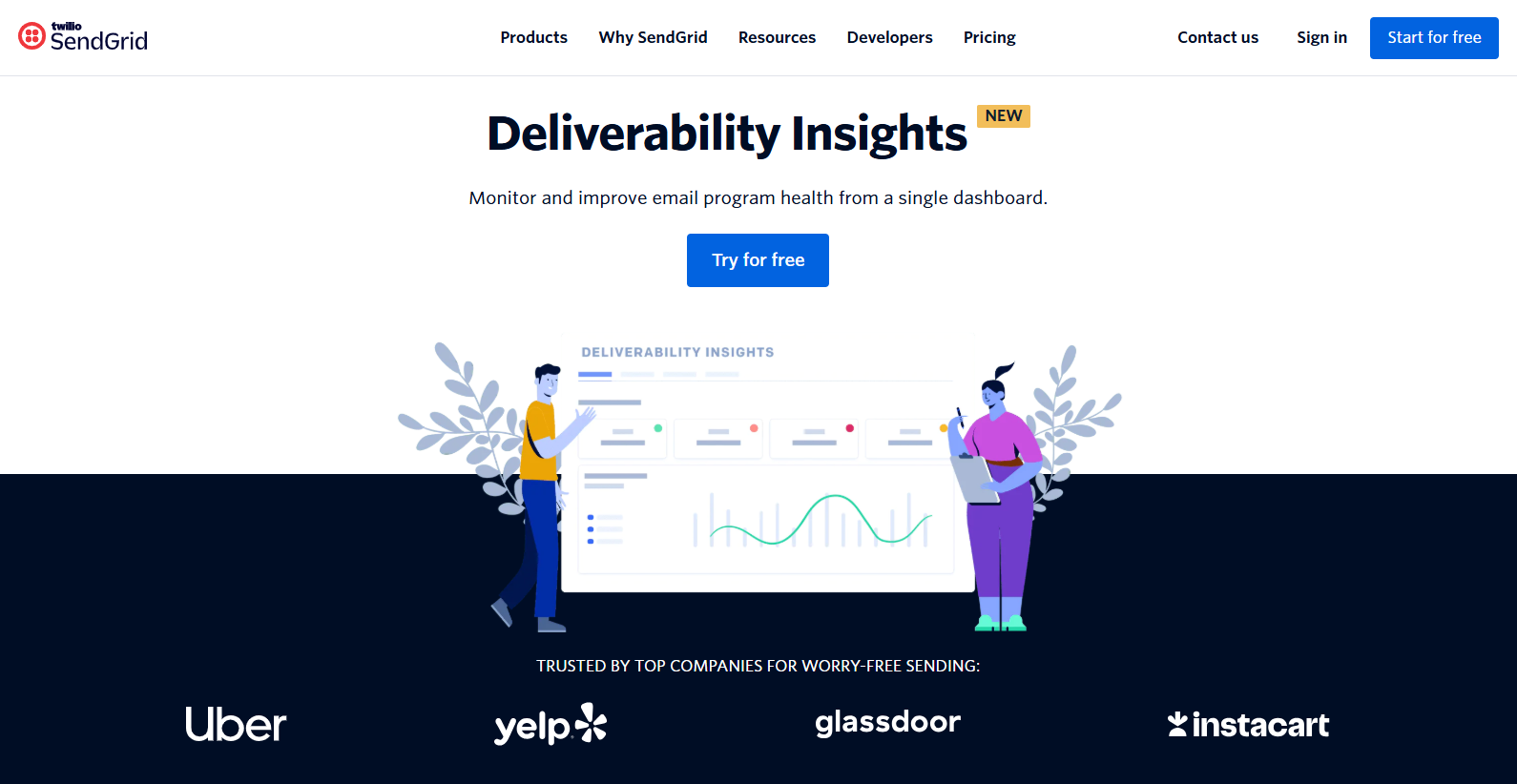 twilio sendgrid email deliverability solution