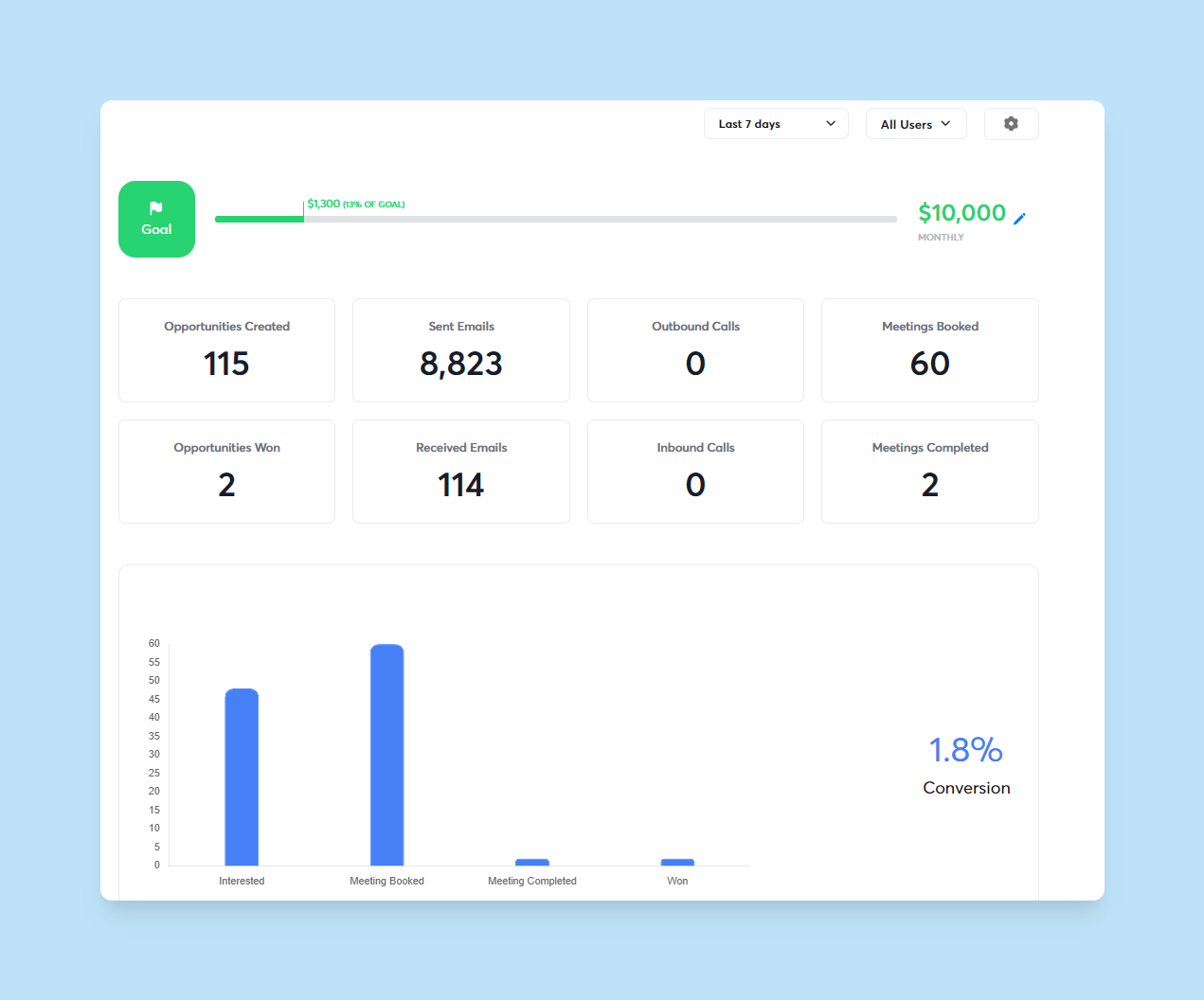 instantly reporting and analytics