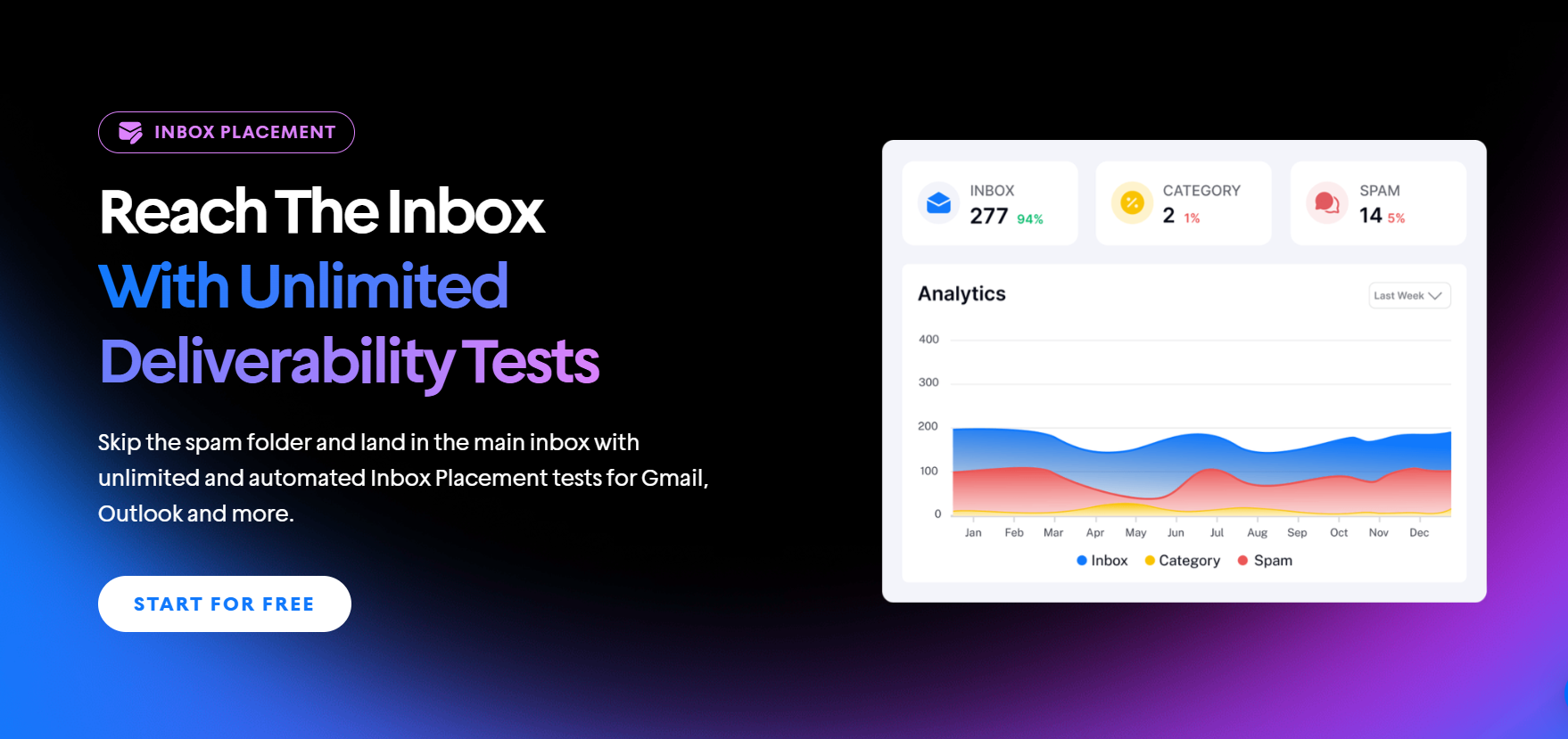 instantly email deliverability tests