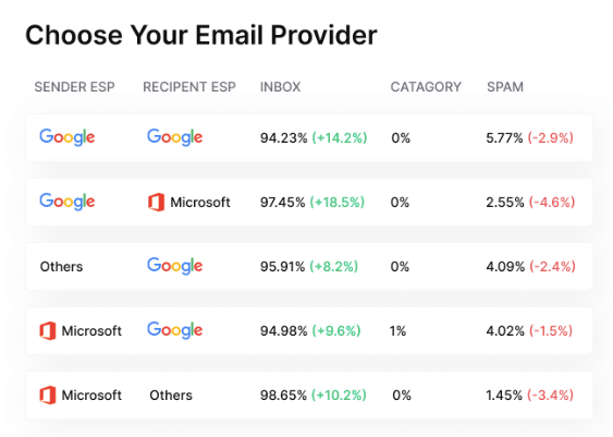 instantly inbox placement test