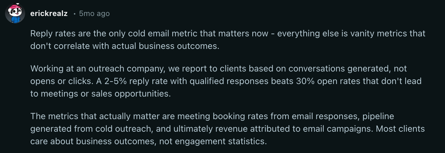 reddit marketer open rate vs click rate opinion
