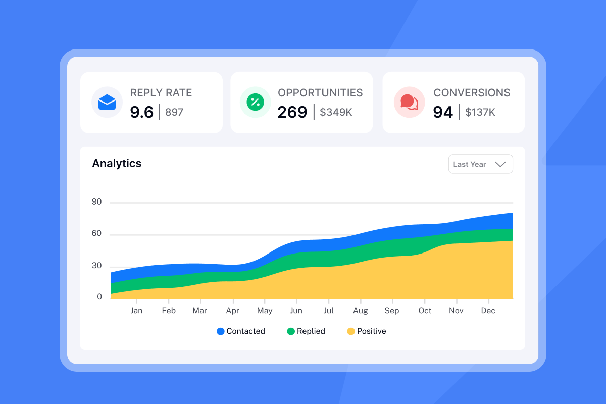 onboarding email to client