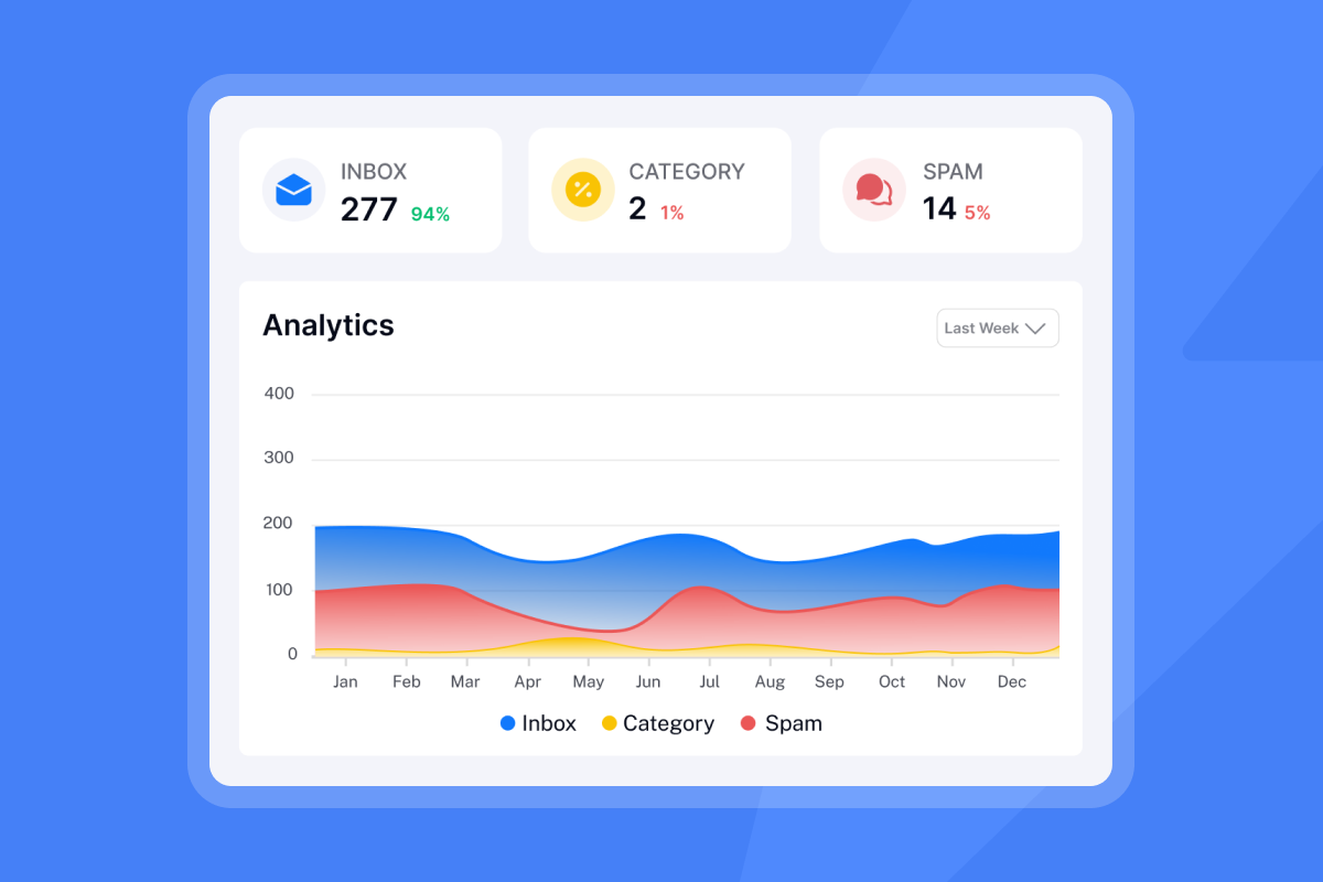 how to find targeted b2b leads for cold outreach