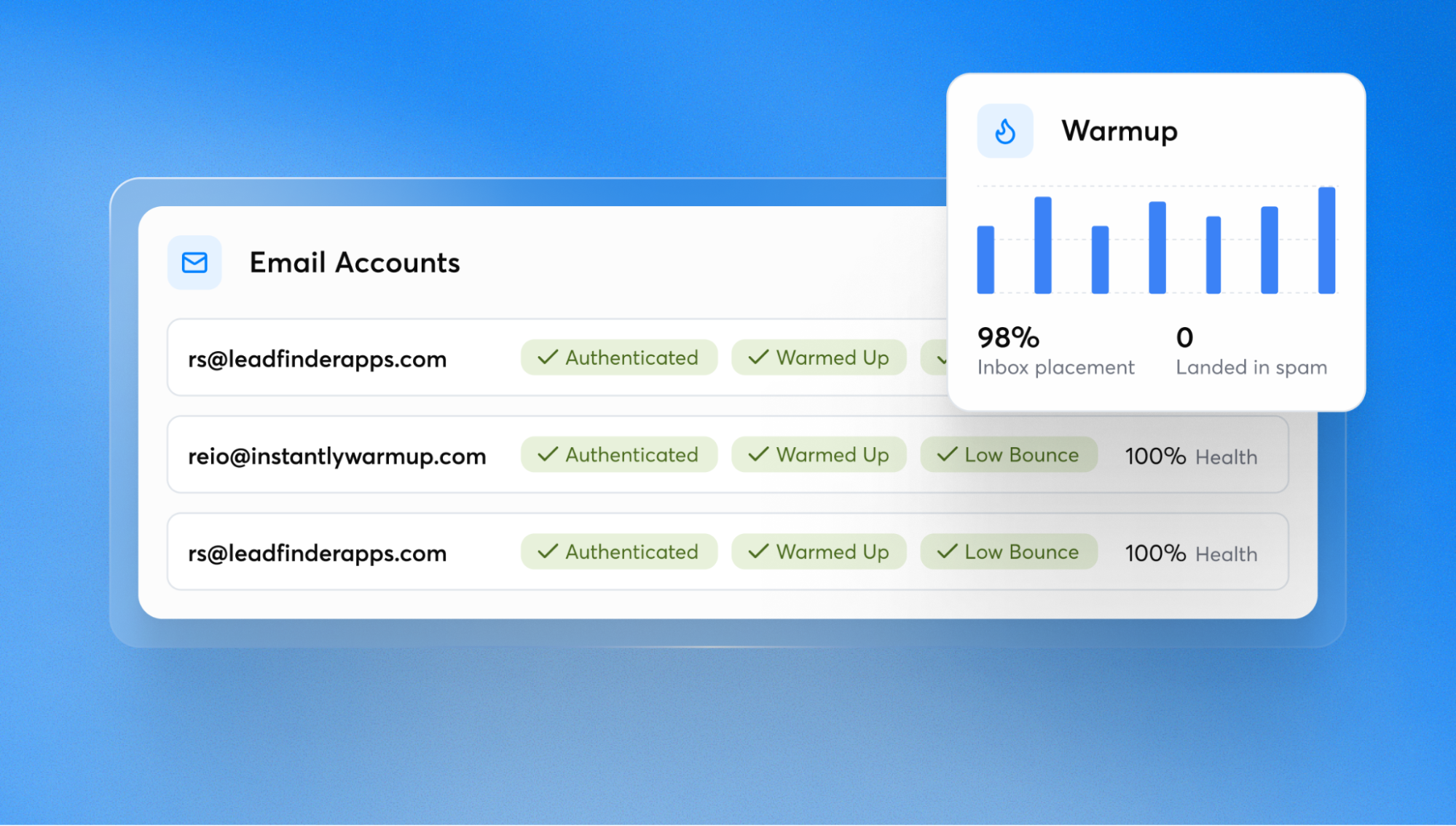 How to improve email deliverability and best practices
