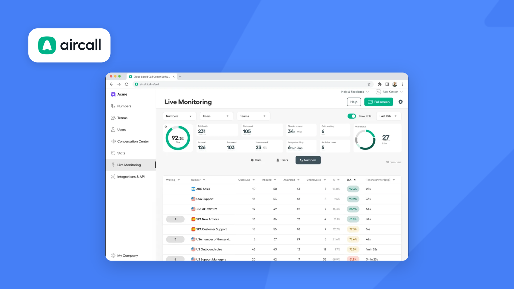 Aircall live monitoring dashboard