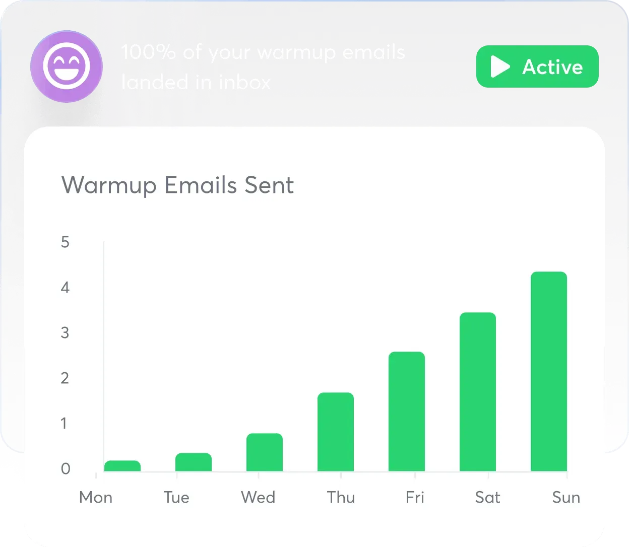 Email Warmup Analytics Dashboard