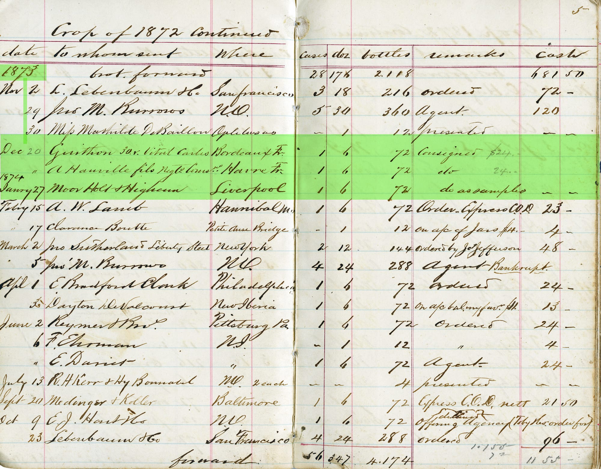 A photo of an 1872 ledger detailing exports of Tabasco to Europe and the U.S.
