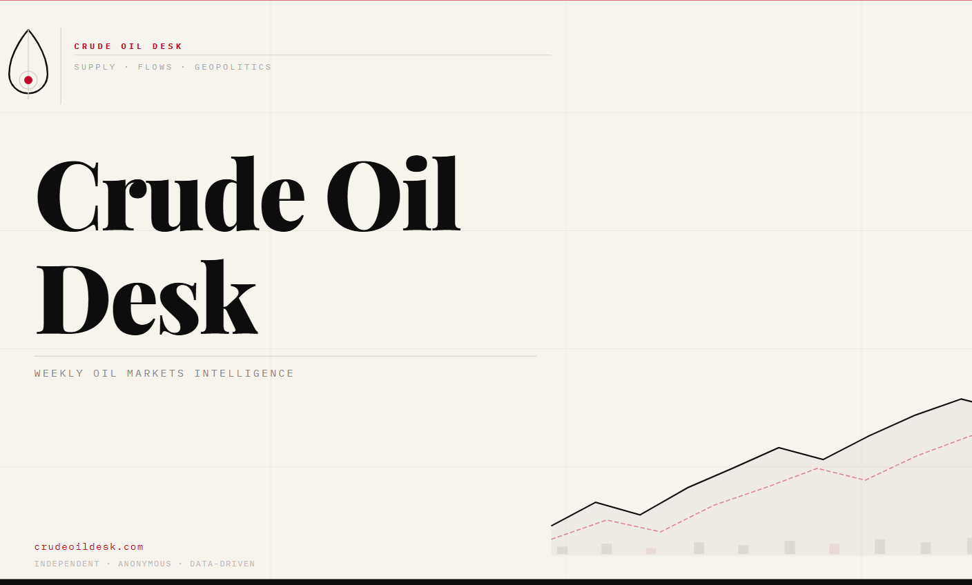 Crude Oil Desk