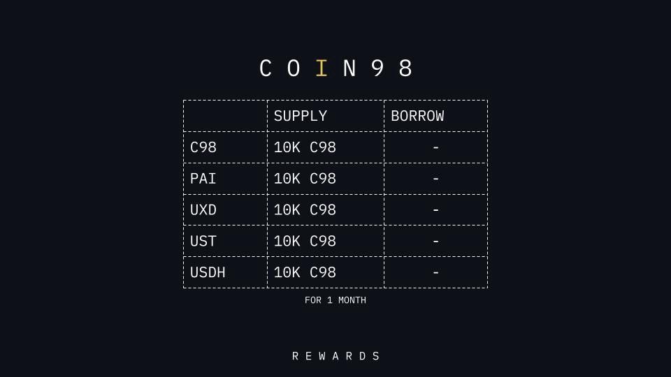 Coin98 pool rewards
