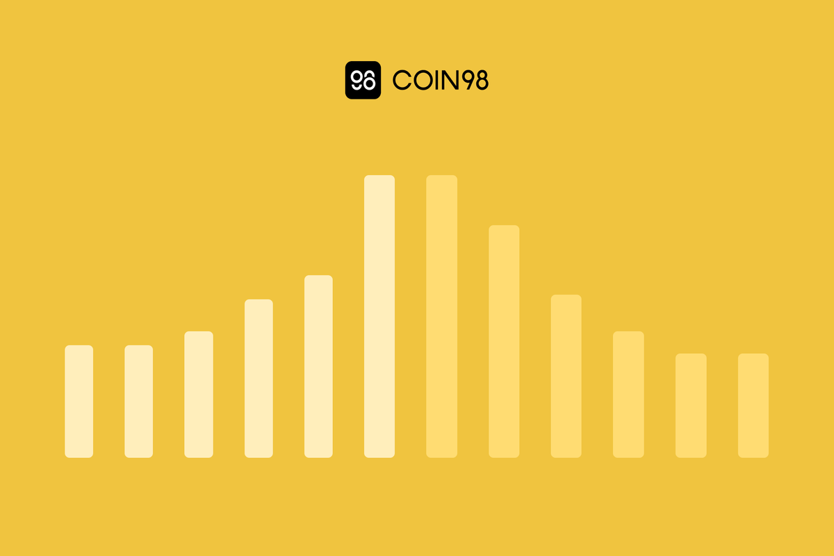 DLMM Explained: What You Need to Know Before Trading New Tokens