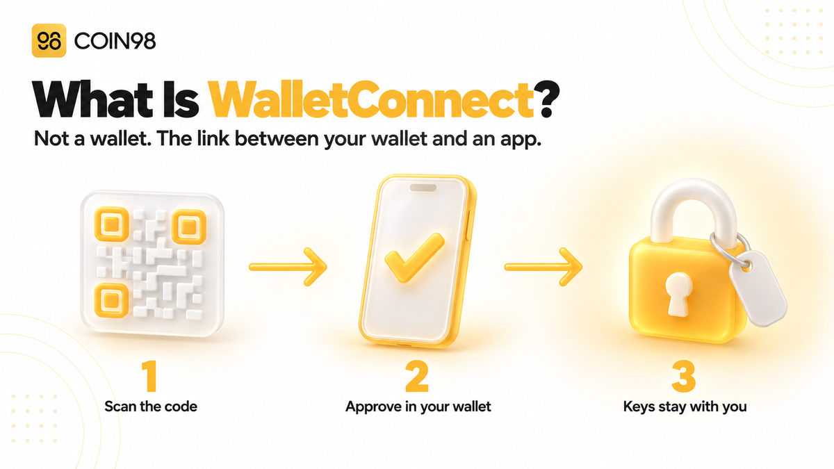 What is WalletConnect, and when do you actually need it?