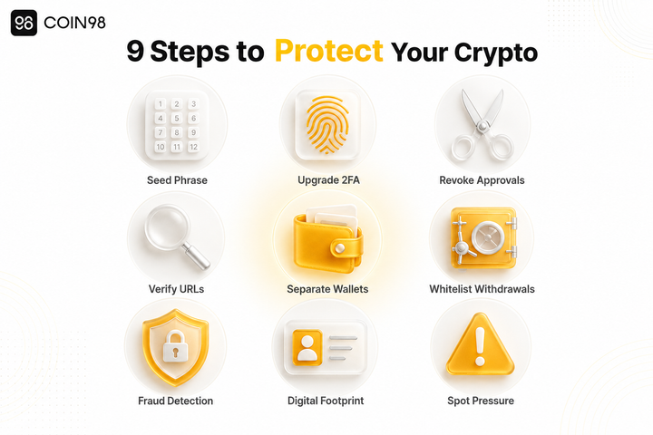 How to Protect Yourself from Crypto Scams: A Complete 2026 Guide