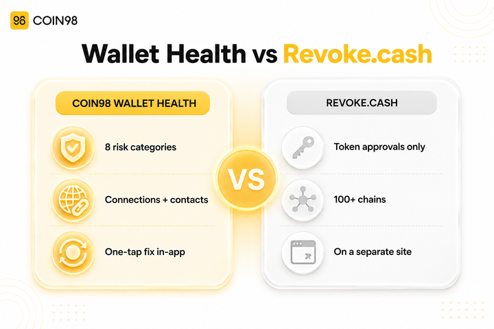 Beyond Revoking Approvals: Coin98 Wallet Health vs Revoke.cash Compared