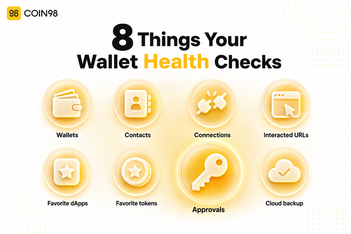 8 Things Coin98 Wallet Health Checks (And Why They Matter)